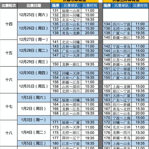 2017年CBA联赛最新排名与赛程解析