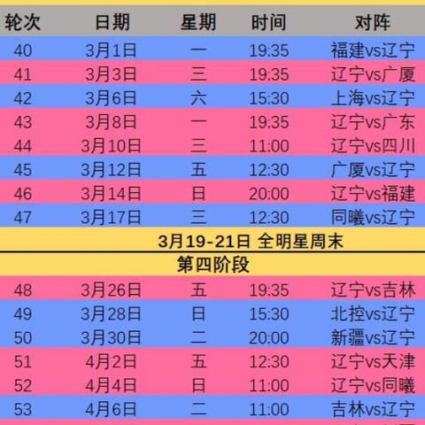 2017年CBA联赛最新排名与赛程解析