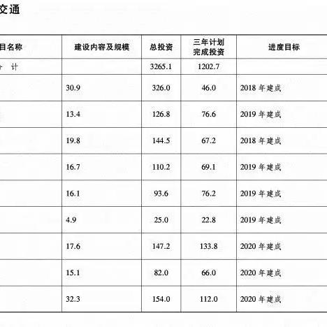 最新天河机场至孝感交通指南