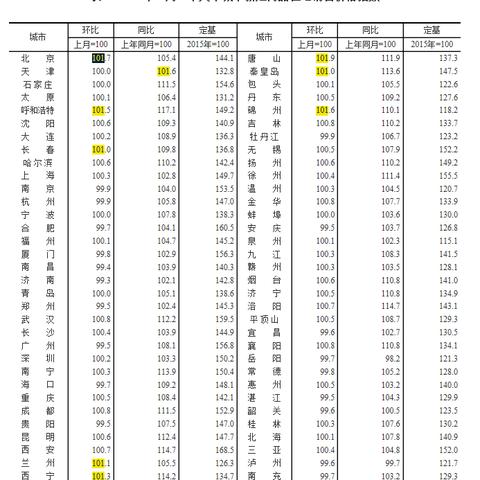 唐山至长春火车最新消息