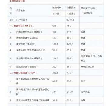 最新福建高速公路图，交通脉络的崭新画卷