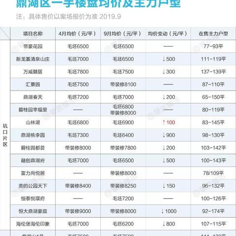 揭秘肇庆大旺最新房价，市场动态与购房指南