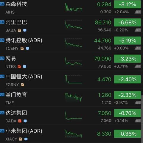 俄罗斯最新物价动态分析