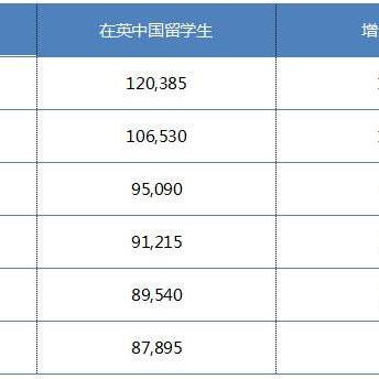 英国最新签证政策解析