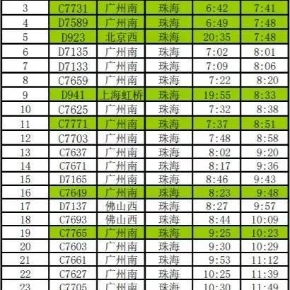 最新广珠城轨时刻表解析