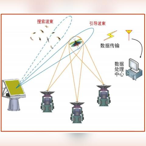 最新天气雷达图解析