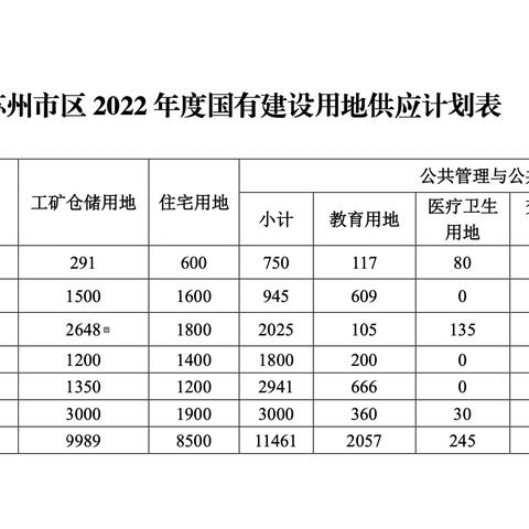 吴江最新租房信息指南