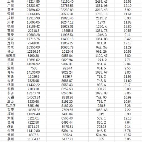 拉萨最新房产市场深度解析